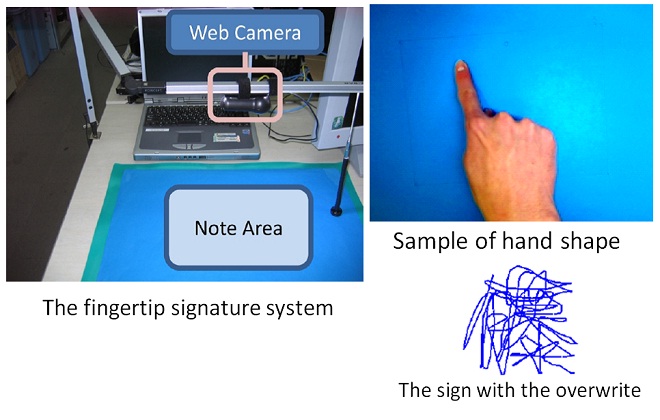 Multimodal Verification System by Hand-Shape and Fingertip Signature
