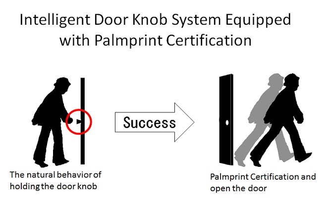 Intelligent Door Knob System Equipped with Palmprint Certification:Shinohara