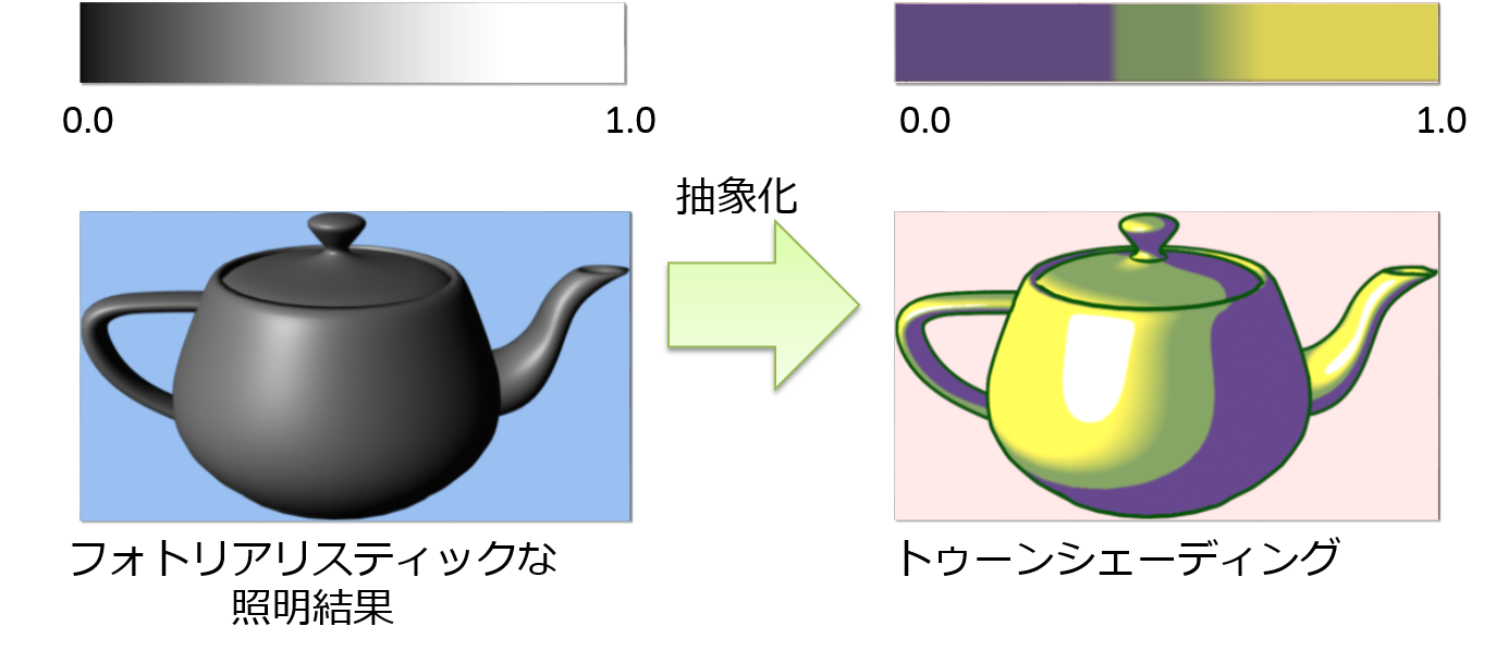 Toon Shadingのプロセス