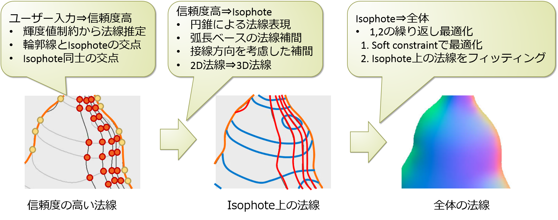 Inverse Toon Shadingの手法概要